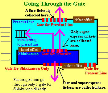 Going through the gate