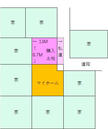 土地の位置関係図