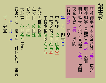 詔書式図 8K