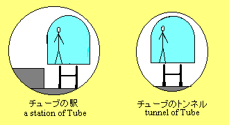 Tube